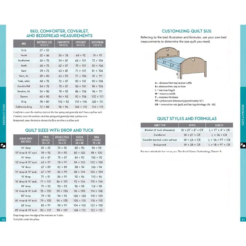 All-in-One Quilter's Reference Tool Updated